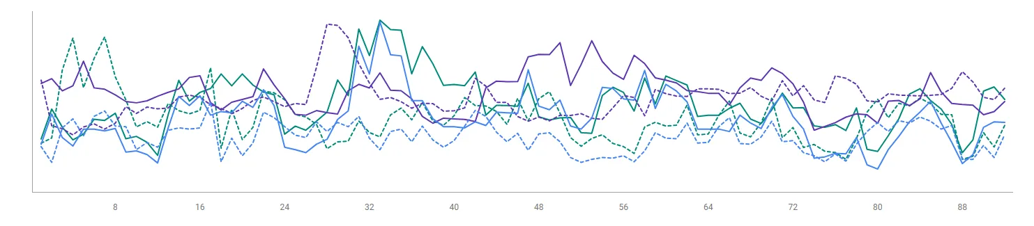 Arifoglu | Strategic Success Story in Organic Growth with Shopify SEO Optimization 2 Arifoglu Shopify SEO Optimizasyonu ile Organik Buyumede Stratejik Basari Hikayesi