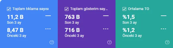 Arifoglu | Strategic Success Story in Organic Growth with Shopify SEO Optimization 1 arifoglu seo case