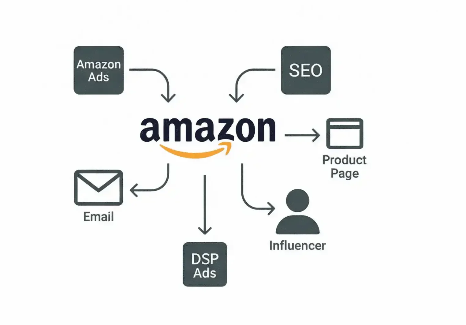 Amazon Danışmanlık Ajansı 19 stratejik danismanlik bg scaled e1767688336119